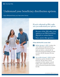 Inherited IRA