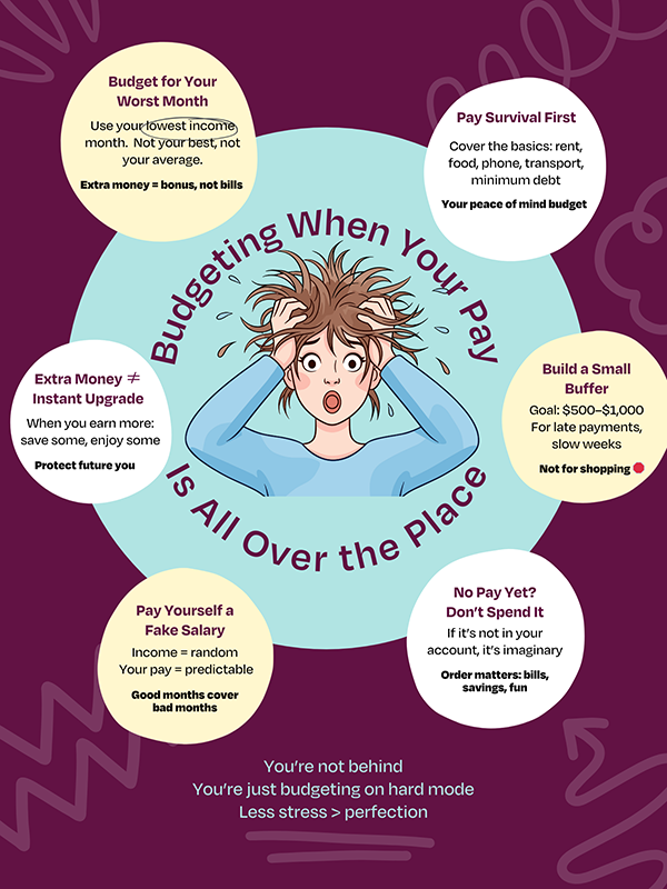 Budgeting for irregular income