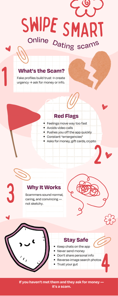 Online dating scams infographic