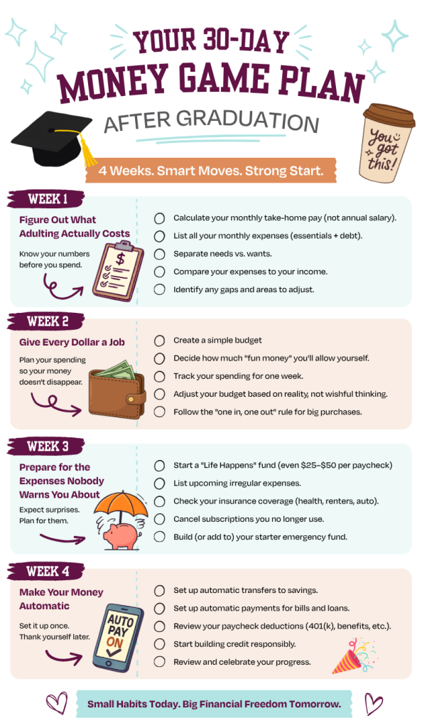 Managing money after graduation infographic