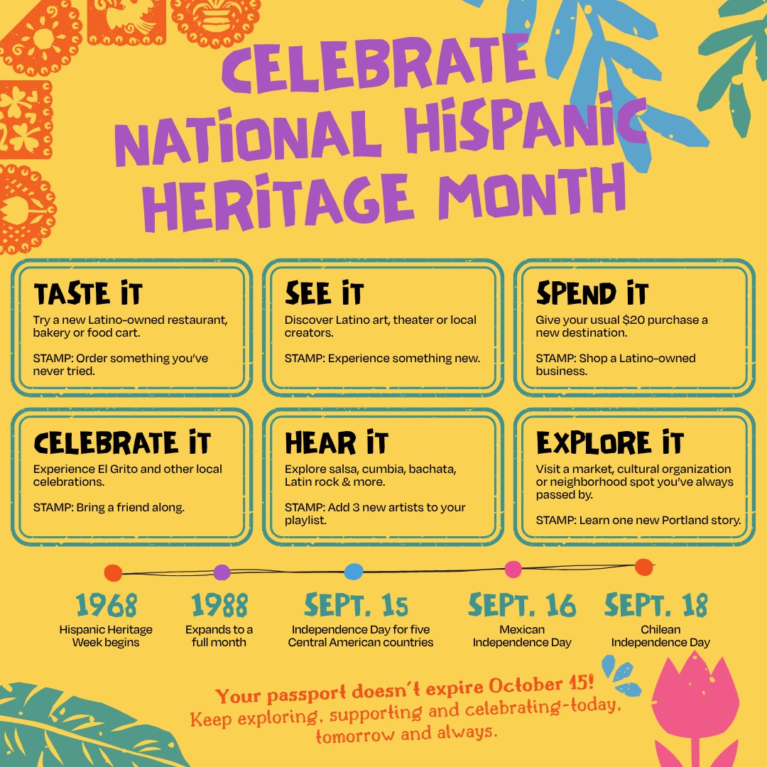 National Hispanic Heritage Month infographic